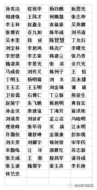 “同舟共济、携手抗疫” 国家机关干部职工书画网络邀请展（二）
