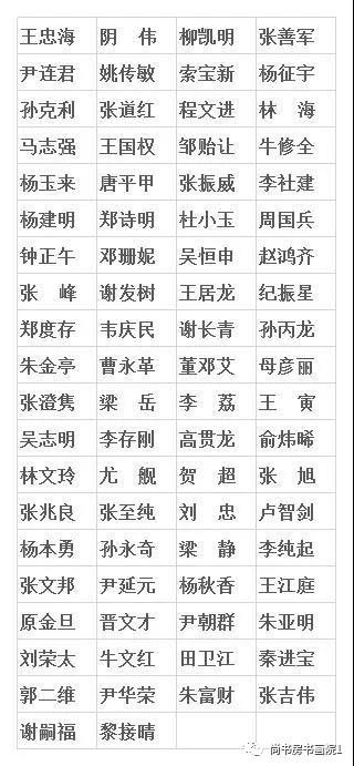 “同舟共济、携手抗疫” 国家机关干部职工书画网络邀请展（四）